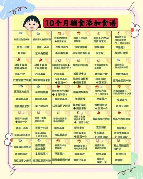 孝感代生咨询机构:宝宝10个月辅食