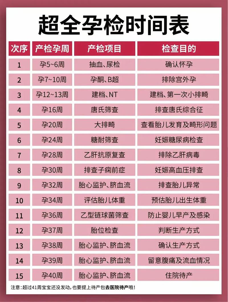 孝感代生中心:孕妇生化检查是什么